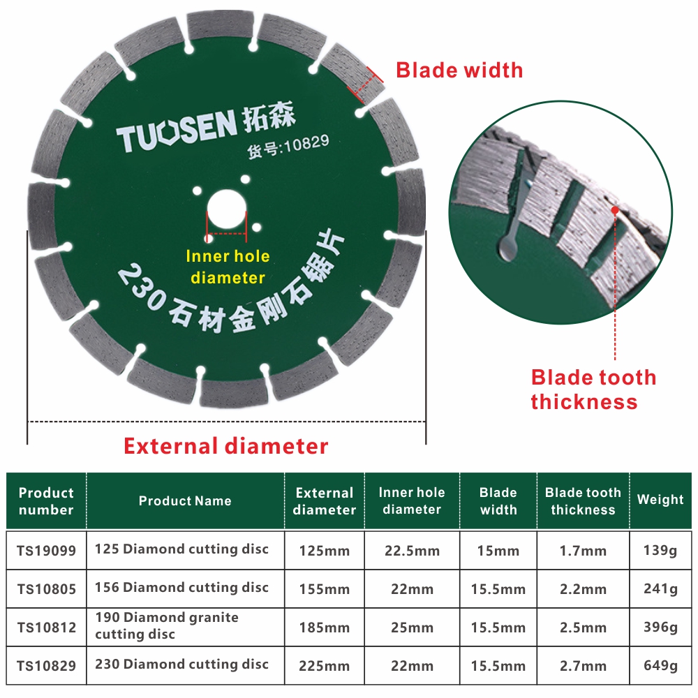 ใบเลื่อยเพชร 125/155/185/225 ม - Brick Cutting Saw บทวิจารณ์และราคา
